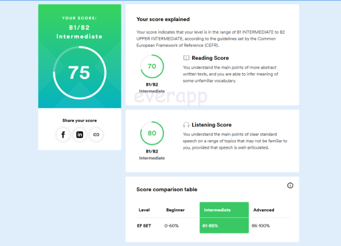 EF SET score result